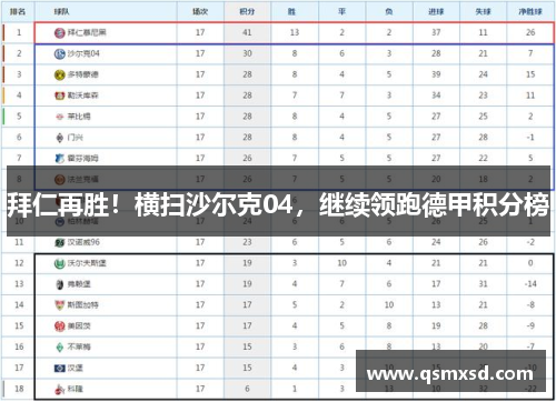 拜仁再胜！横扫沙尔克04，继续领跑德甲积分榜